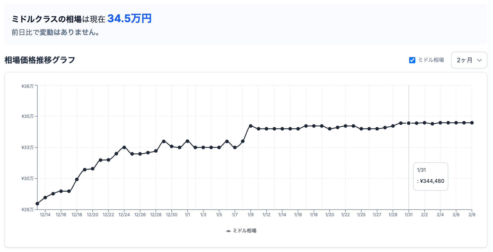 2026年1月、ゲーミングPCの相場は？『gg』が調査 - 画像3