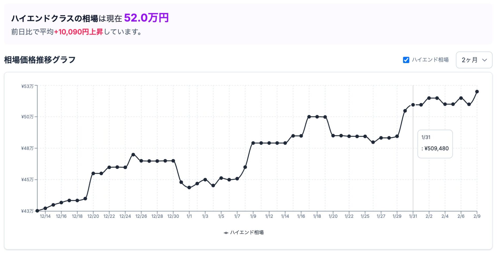 2026年1月、ゲーミングPCの相場は？『gg』が調査 - 画像4
