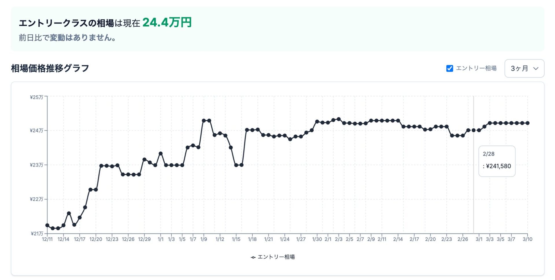 gg、2026年2月ゲーミングPC相場発表 エントリー・ミドルは安定、ハイエンドは上昇 - 画像2