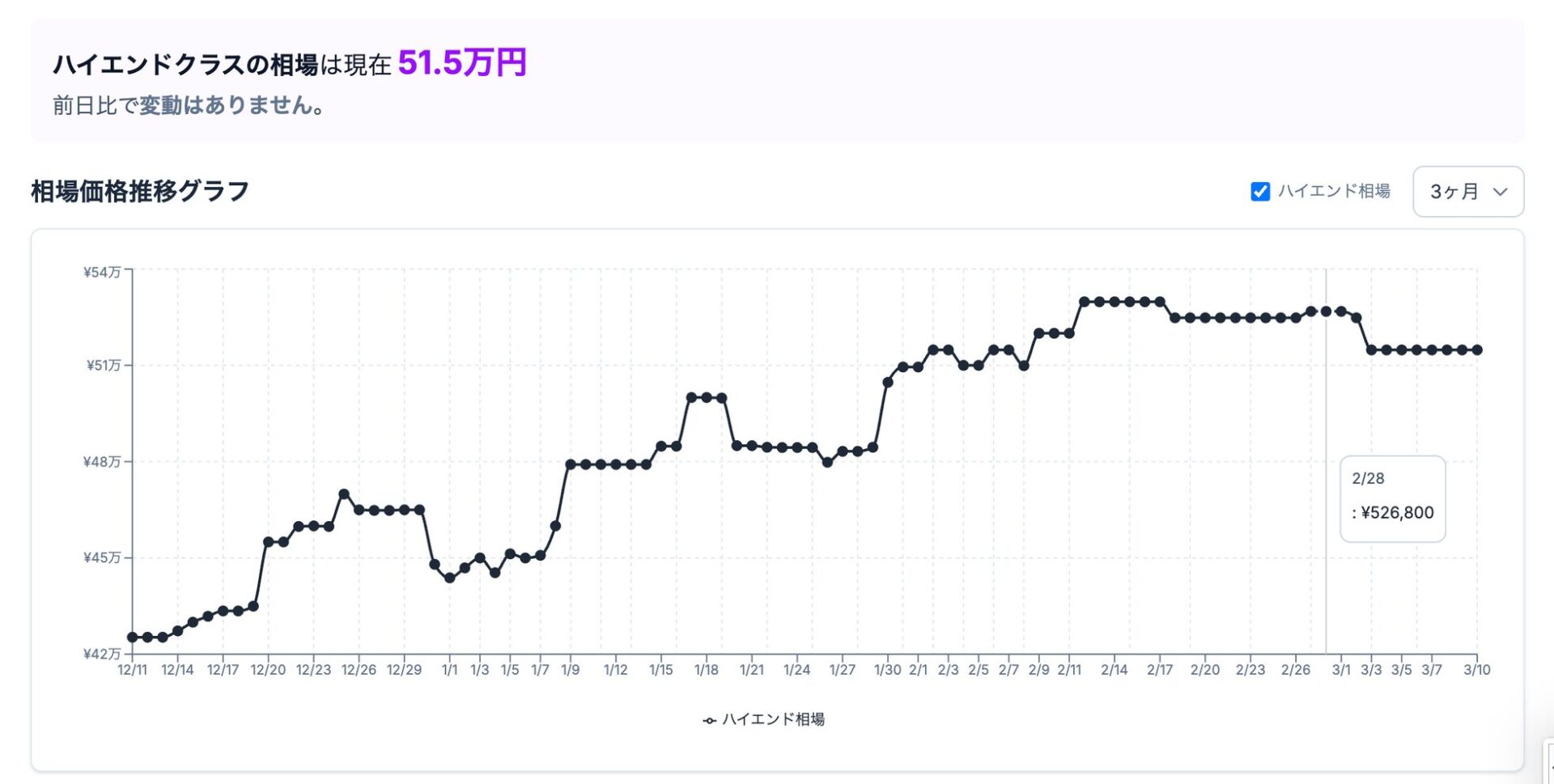 gg、2026年2月ゲーミングPC相場発表 エントリー・ミドルは安定、ハイエンドは上昇 - 画像4