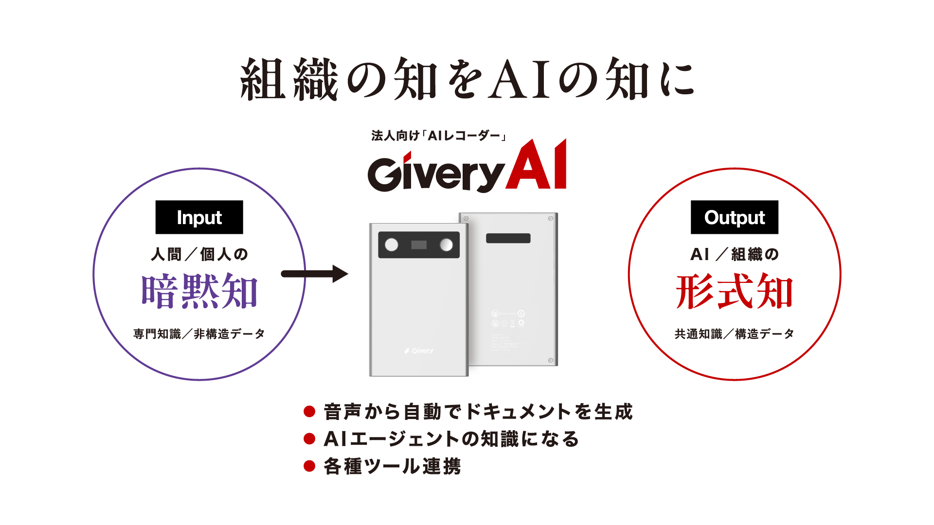 ギブリー、法人向けAIレコーダー「Givery AI」を発表 - 画像3