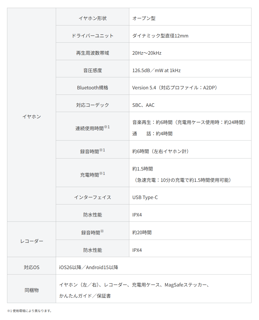 SB C&S、AIコーチとバディが成長を支援するイヤホン「GLIDiC AI +u Buds」をMakuakeで先行発売 - 画像5
