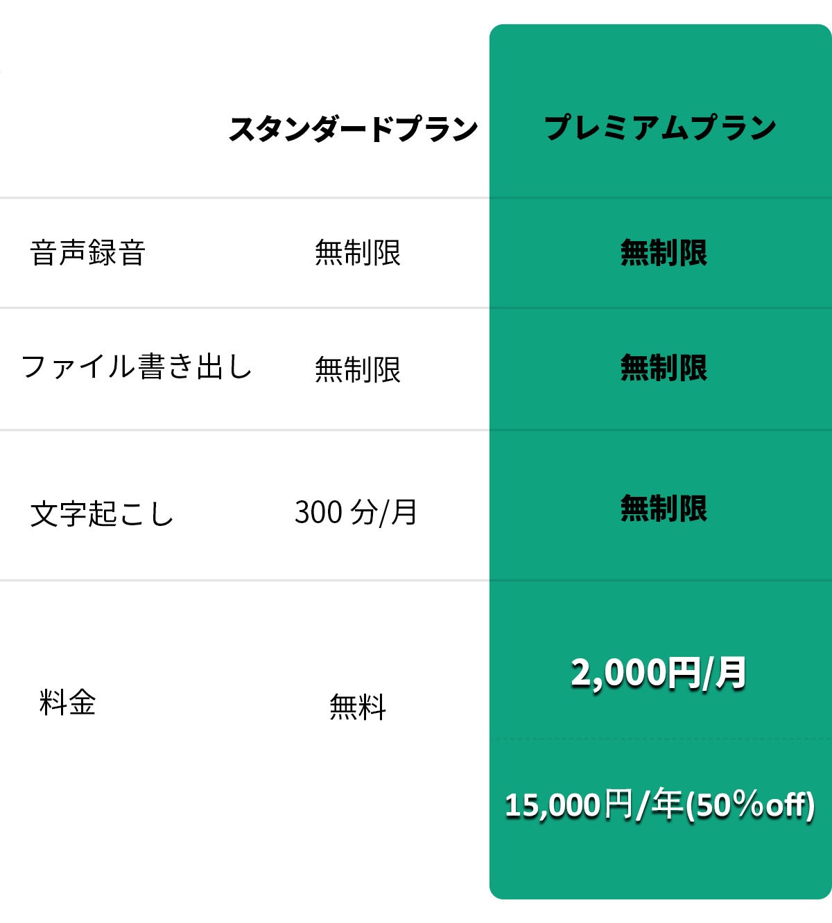 クラウド保存・情報漏洩ゼロ AIボイスレコーダーが登場 - 画像8