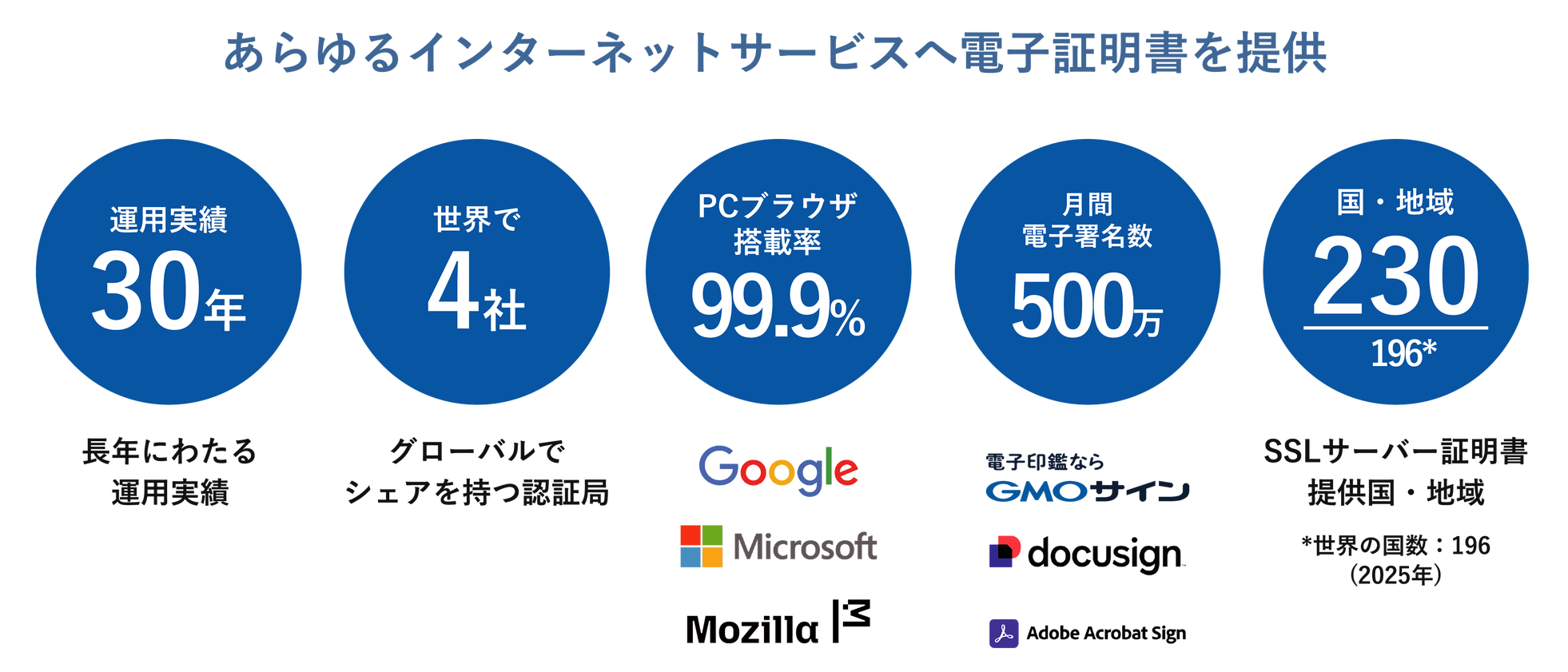 GMOサイン、なりすましを防ぐ「eシール(電子社印)」機能を提供開始 - 画像3