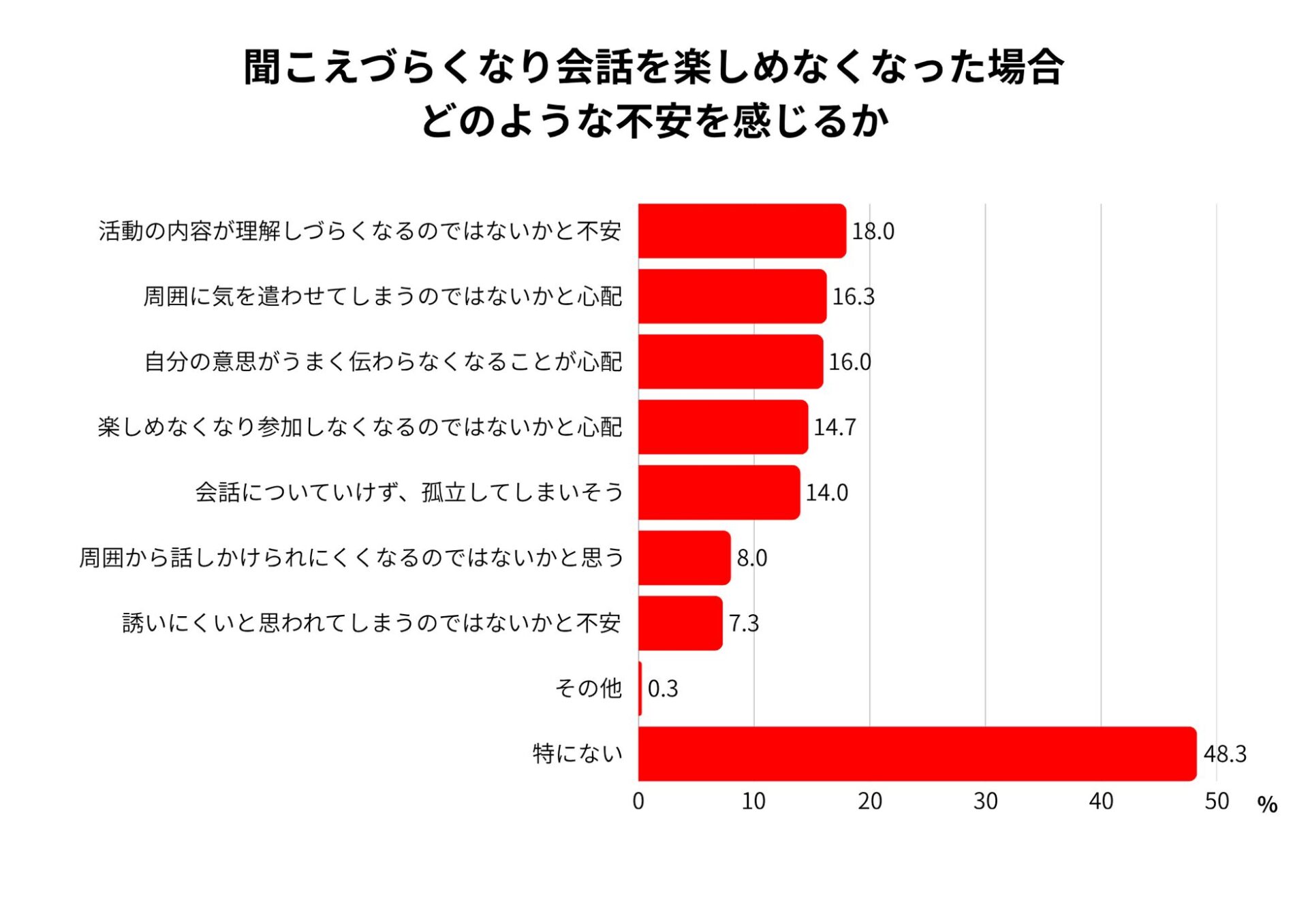 シニアのコミュニティ継続、秘訣は「会話」と判明 - 画像7