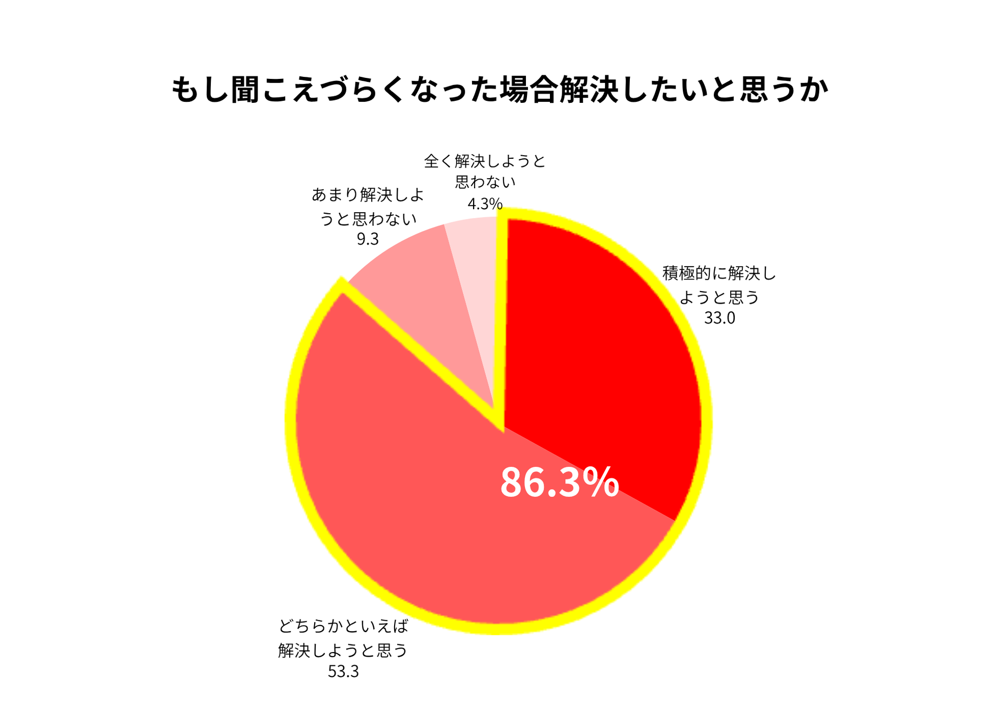 シニアのコミュニティ継続、秘訣は「会話」と判明 - 画像8