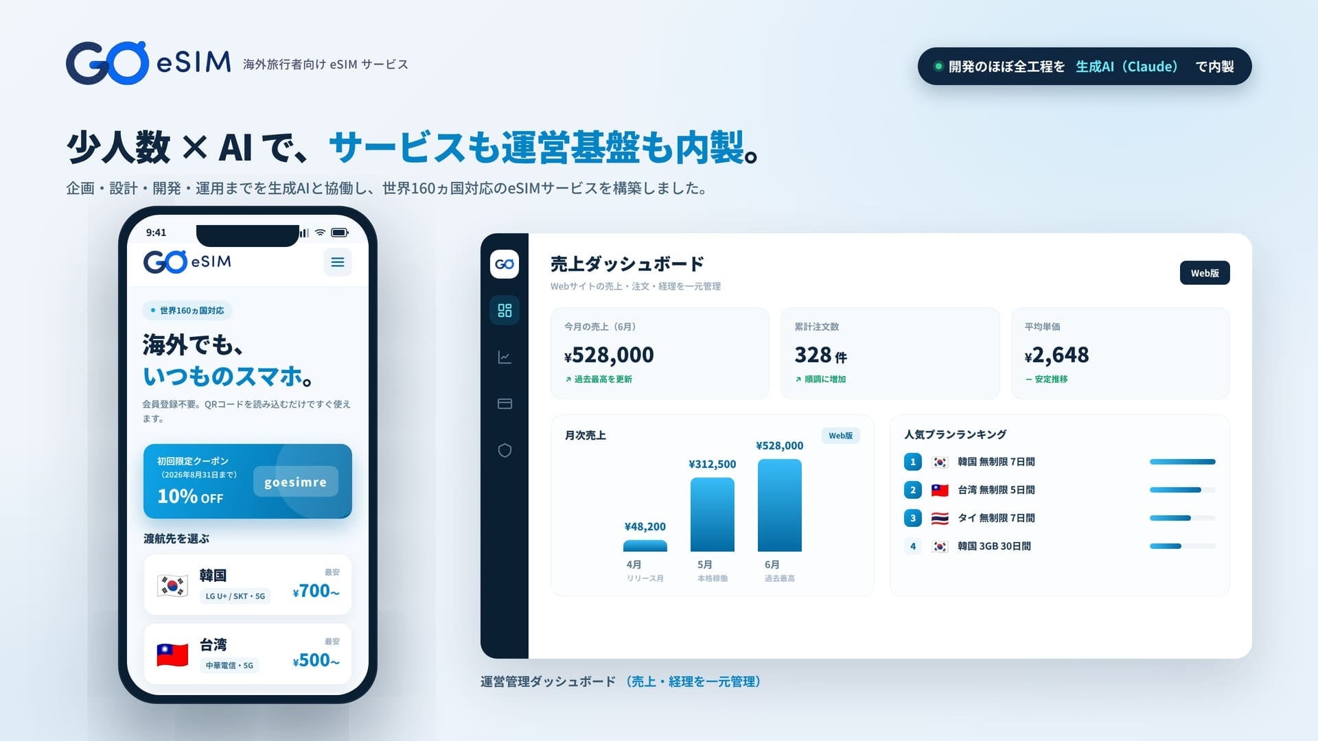 Nomad Works、開発全工程にAIを活用した海外旅行向け「GO eSIM」を提供開始｜世界160ヵ国に対応し、用途に応じてプランを選択可能