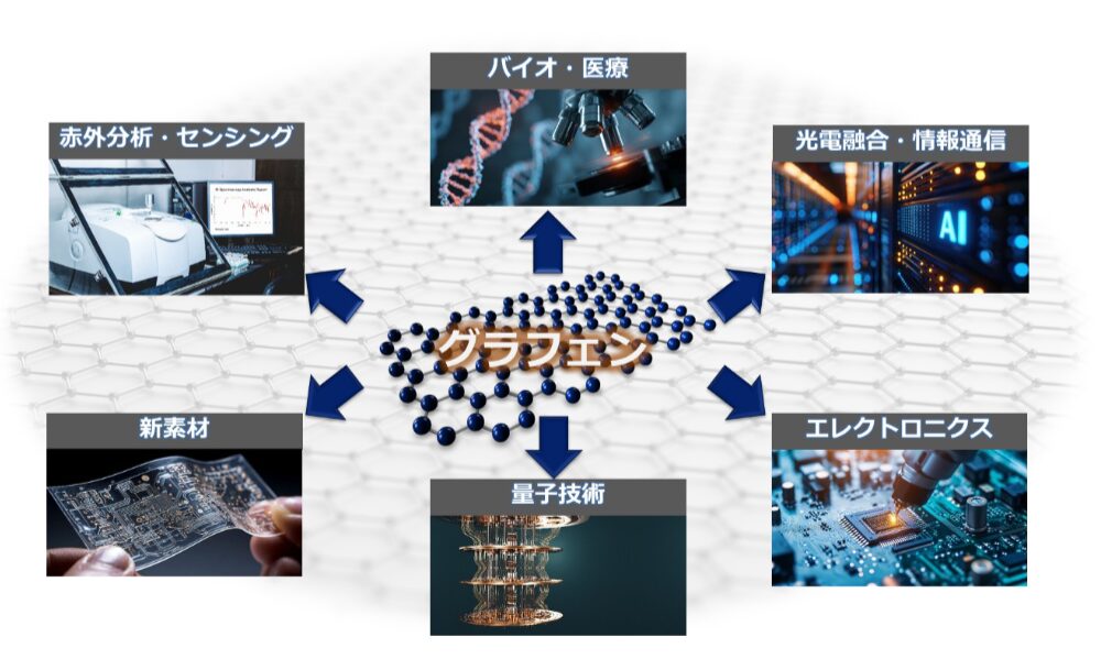 グラフェナリー、シードラウンドで2.4億円の資金調達を完了 - 画像1