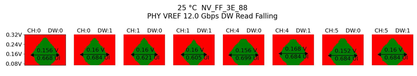 GUC、3nmプロセス対応の12Gbps HBM4 IPプラットフォームを発表 - 画像1