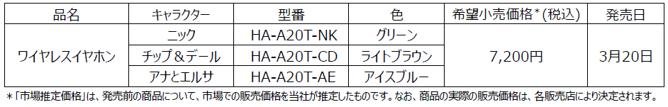Victor、ディズニーキャラクター「ニック」「チップ＆デール」「アナとエルサ」デザインの完全ワイヤレスイヤホンを発売 - 画像3