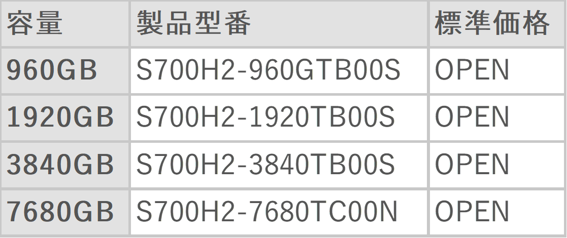 ハギワラソリューションズ、エッジAI向け産業用SSD「700シリーズ」を発表 - 画像2