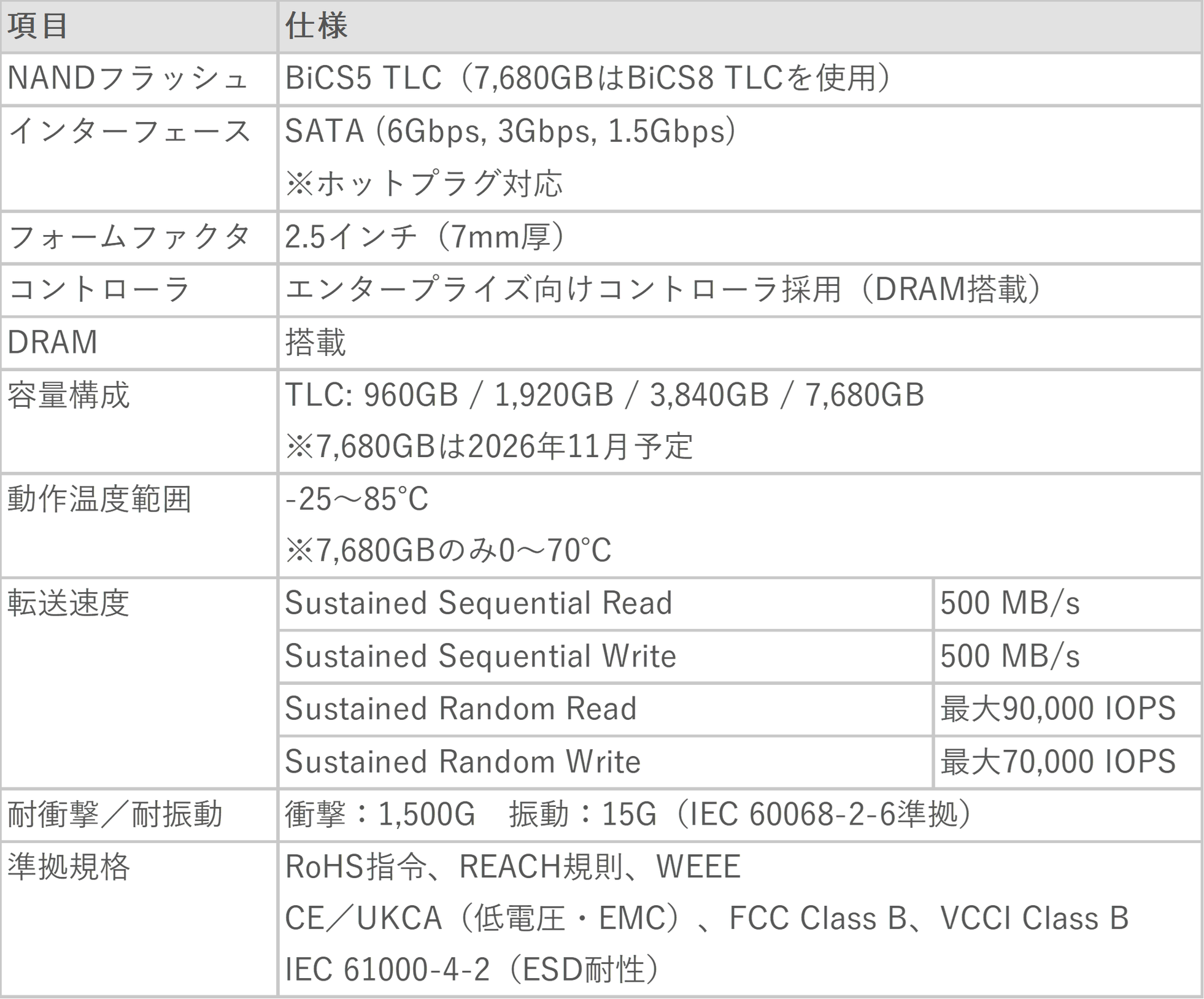 ハギワラソリューションズ、エッジAI向け産業用SSD「700シリーズ」を発表 - 画像3