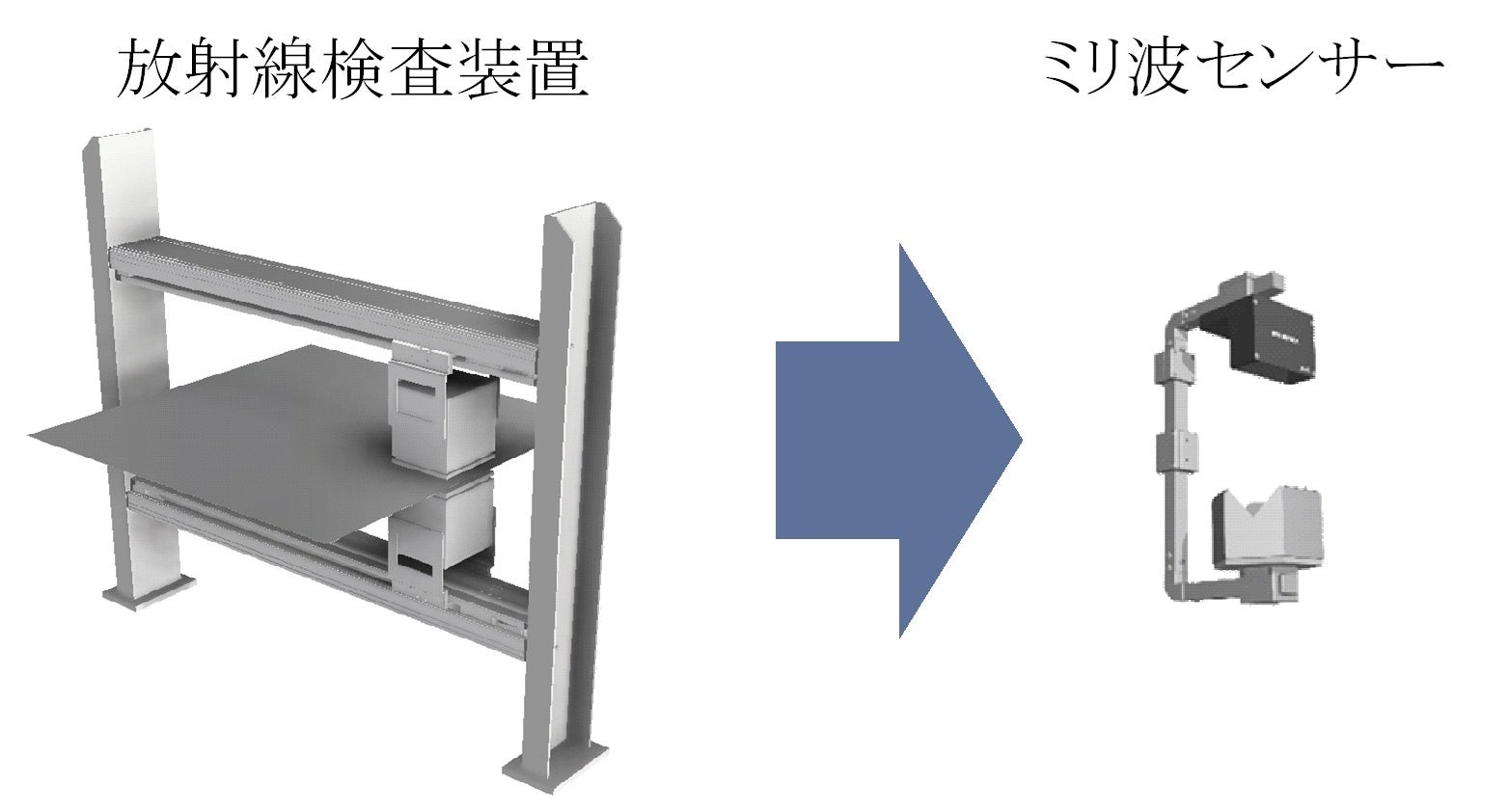八光オートメーション、ミリ波技術で不織布の重さを非接触計測するセンサーを発売｜製品仕様一覧