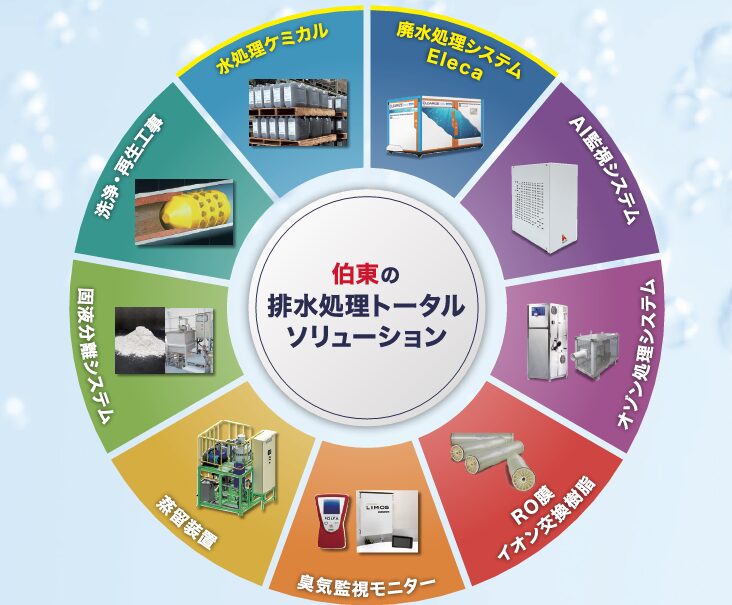 伯東、「2026NEW環境展」に出展 PFAS除去剤などを紹介 - 画像2