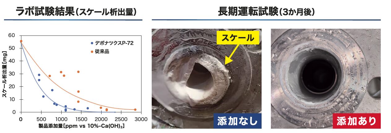 伯東、排水処理向けスケール防止剤「デポナックス P-72」を新発売 - 画像3