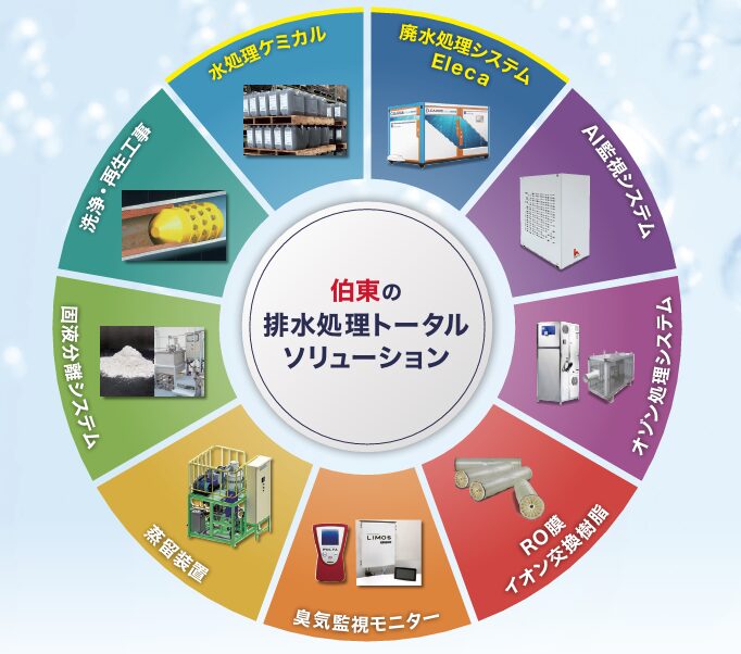 伯東、InterAqua 2026に出展へ - 画像2