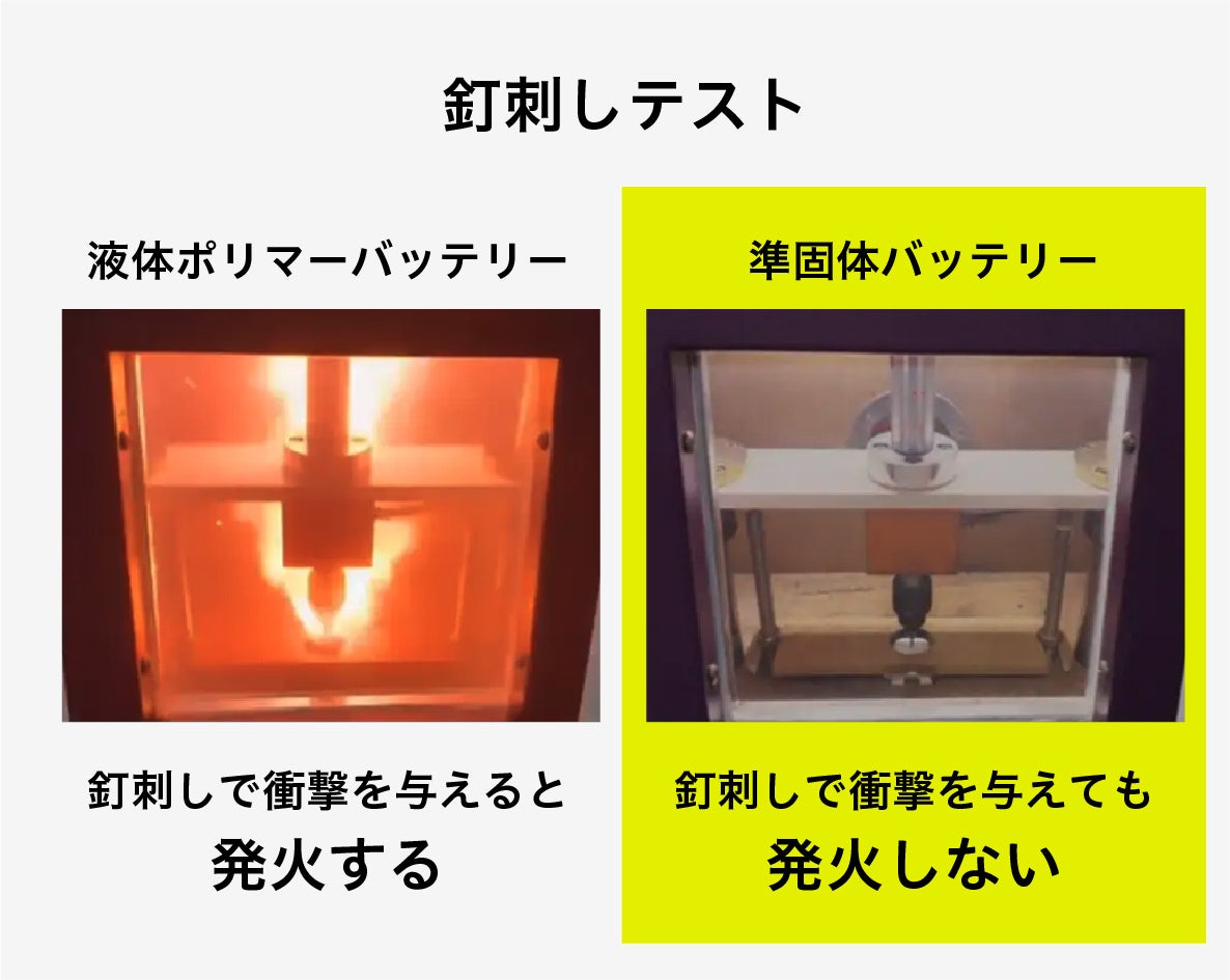 世界初！高性能準固体電池「SSPB」第2弾、高安全・長寿命で新発売 - 画像4