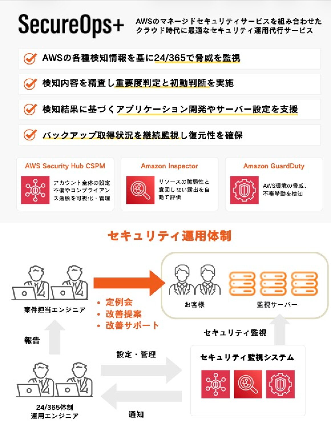 ハートビーツ、AWSセキュリティ運用を24時間365日支援する「SecureOps+」を提供開始 - 画像2