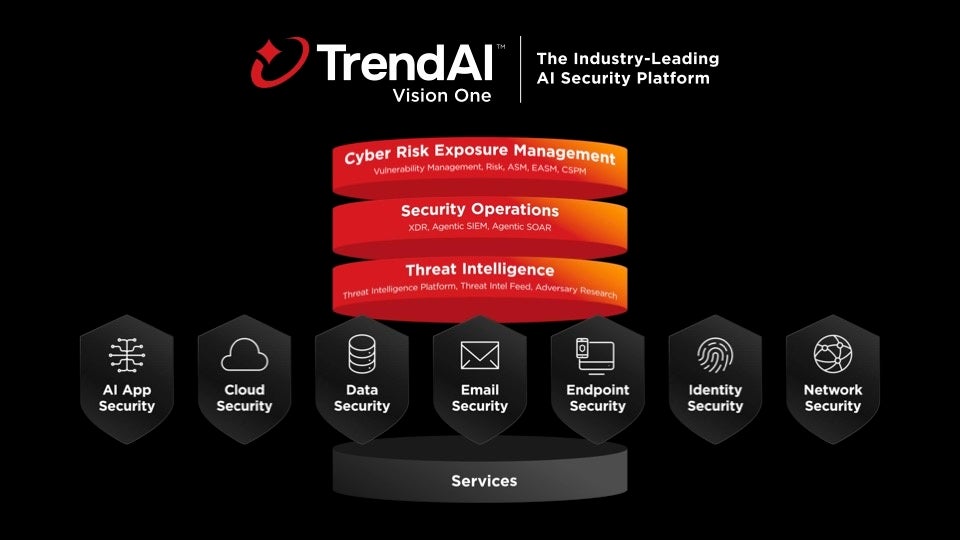 ハートビーツ、セキュリティ運用支援「SecureOps+」を拡充 - 画像3