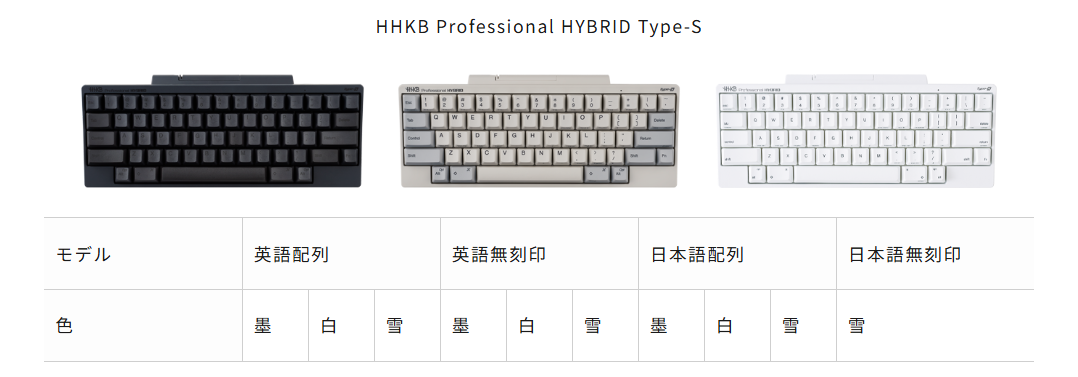 HHKBがゲオでレンタル可能！お得なキャンペーンが開始されました - 画像3