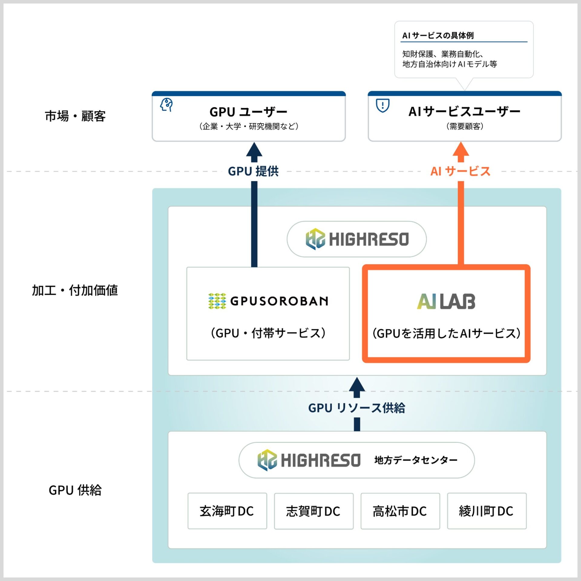 ハイレゾ、AI開発組織「AIイノベーションラボ」を設立 - 画像2