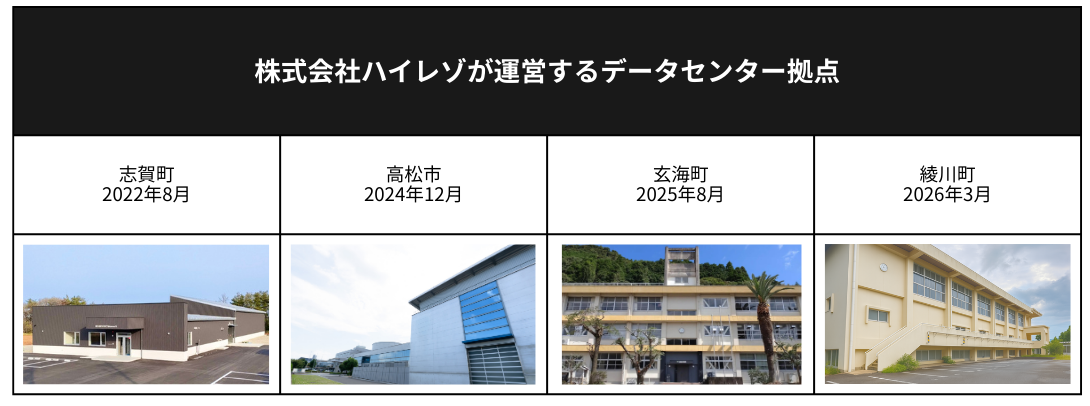 ハイレゾ、廃校を活用したGPUデータセンター「綾川町データセンター」を開所 - 画像3