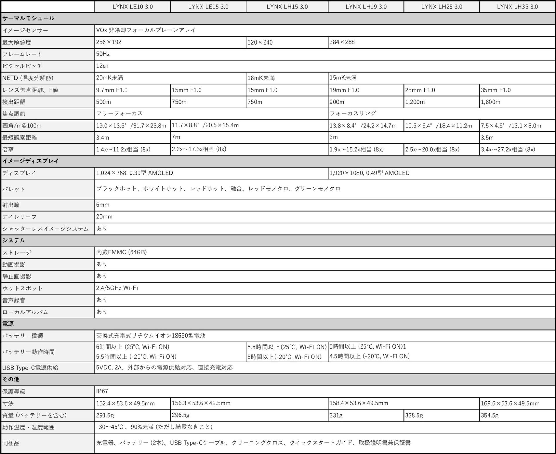 サイトロンジャパン、サーマル単眼スコープ「LYNX 3.0」全6モデルを発売 - 画像8