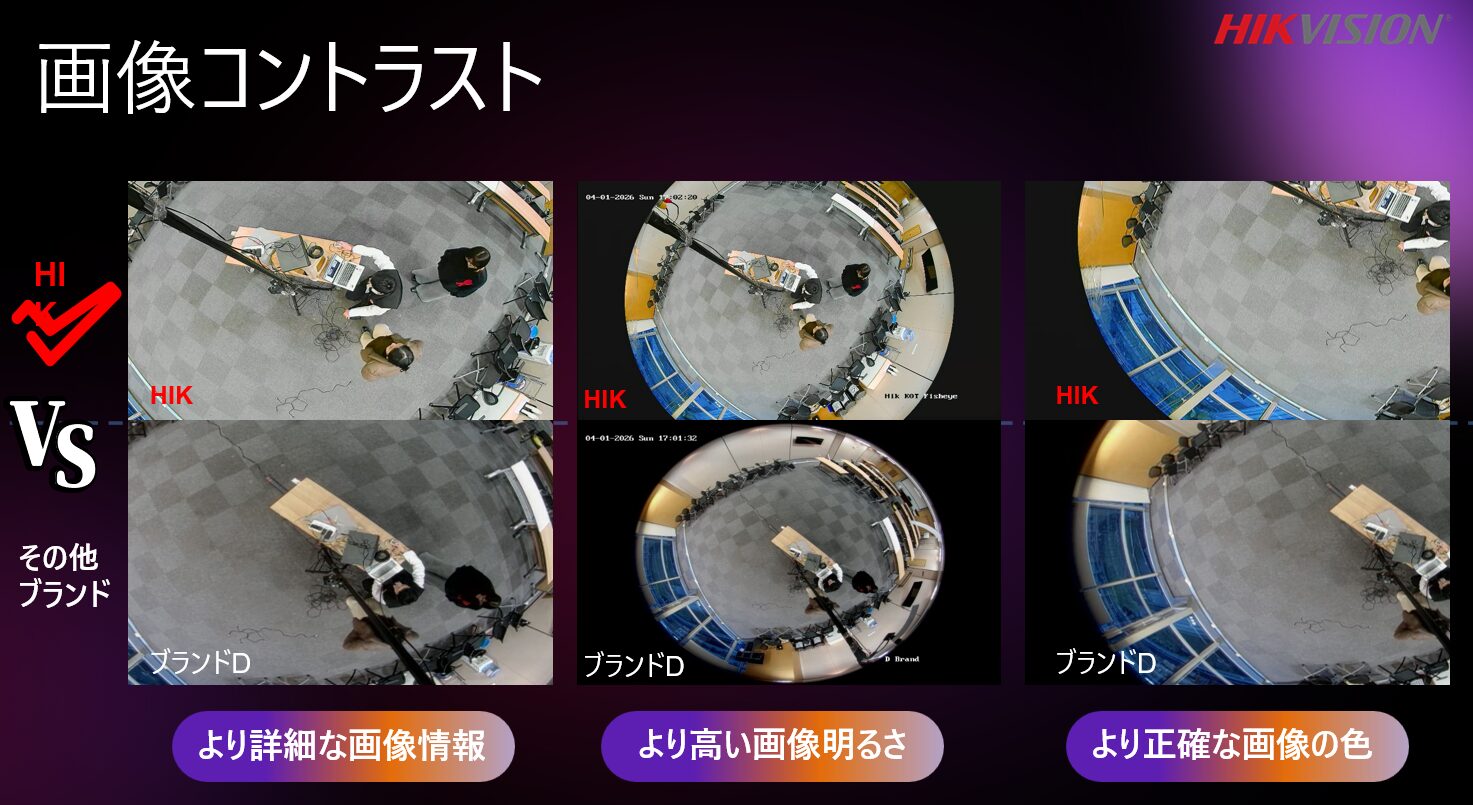HIKVISION、360°監視が可能な3K魚眼パノラマカメラを発売 - 画像3