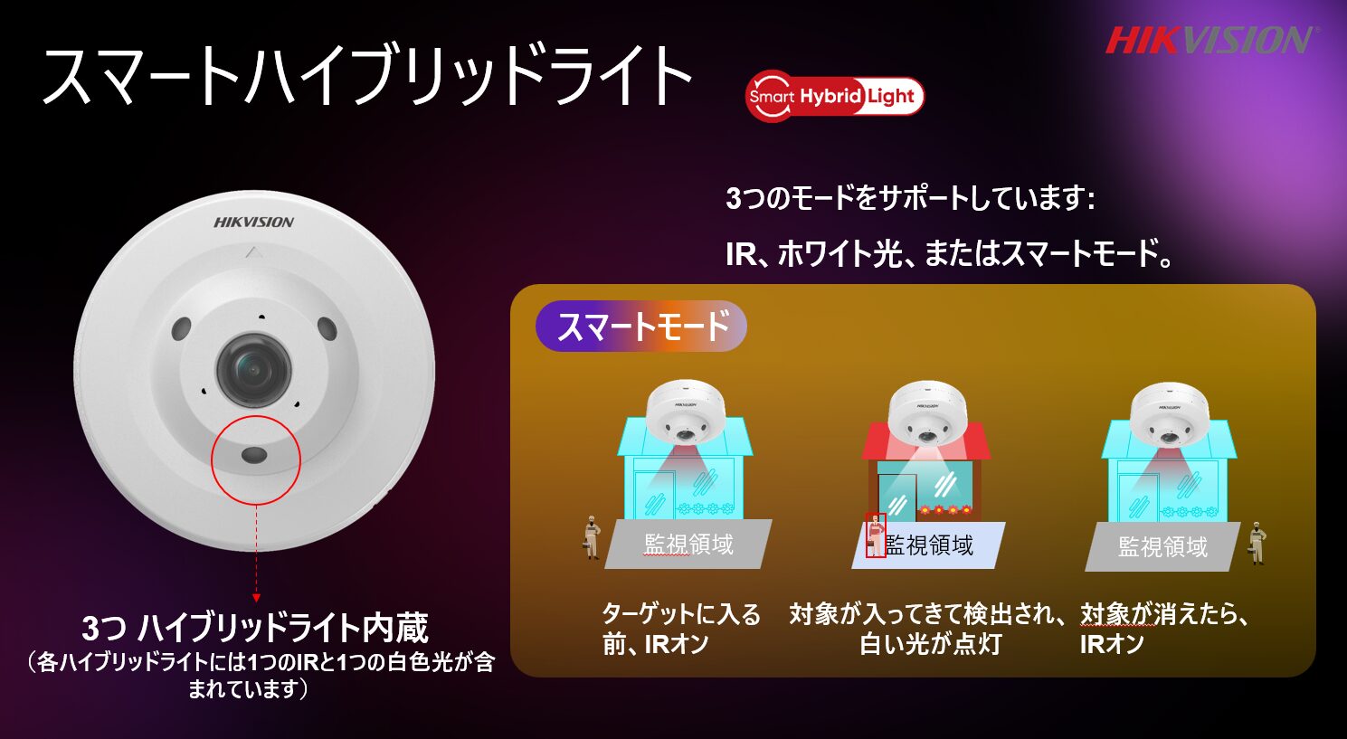 HIKVISION、360°監視が可能な3K魚眼パノラマカメラを発売 - 画像4