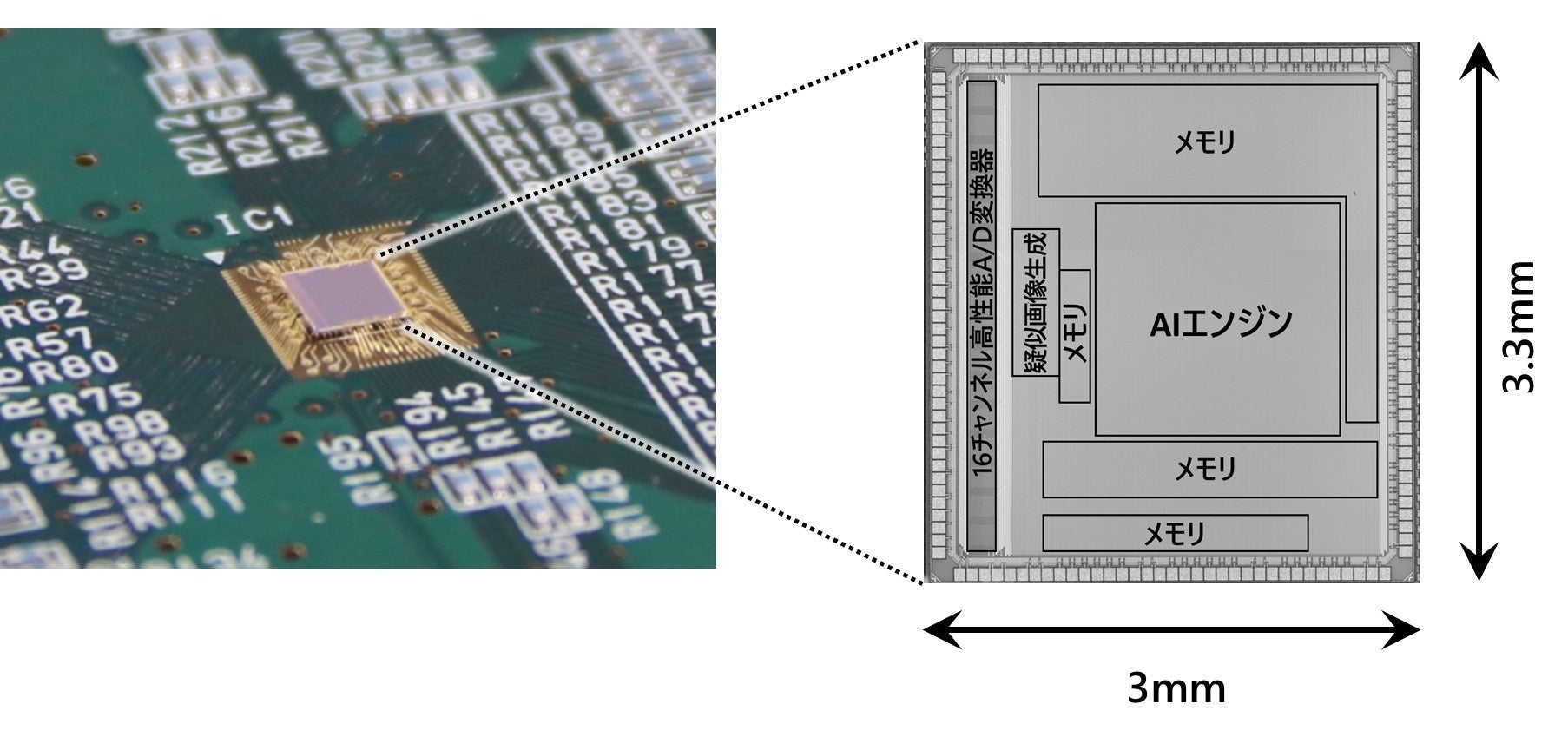 日立、産業用プロダクト向けのエッジAI半導体を開発 - 画像2