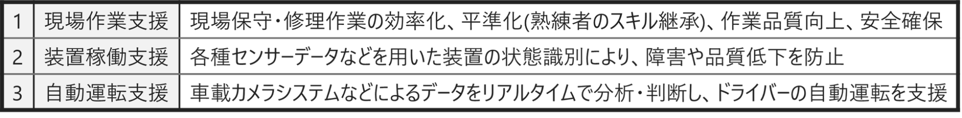 日立情報通信エンジニアリング、エッジAI実装を支援する新サービス - 画像3