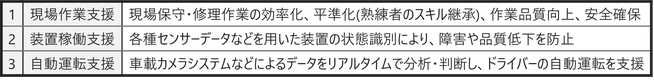 日立情報通信エンジニアリング、エッジAI実装を支援する新サービス - 画像4