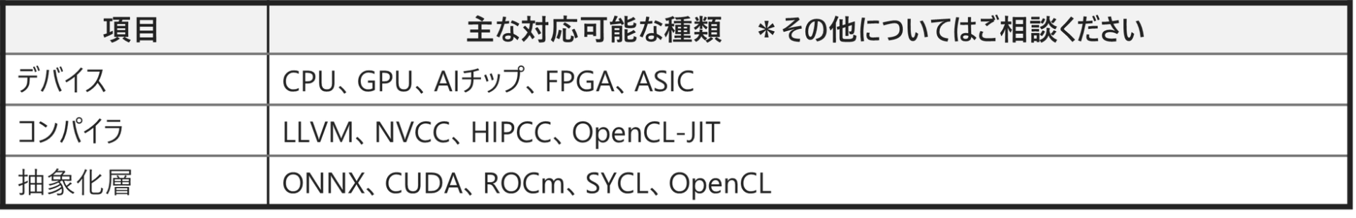 日立情報通信エンジニアリング、エッジAI実装を支援する新サービス - 画像7