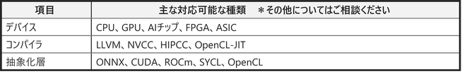 日立情報通信エンジニアリング、エッジAI実装を支援する新サービス - 画像8