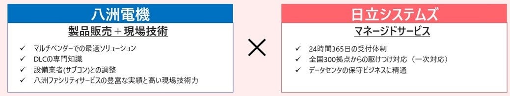 日立システムズと八洲電機、水冷サーバー向けサービスを開始 - 画像2