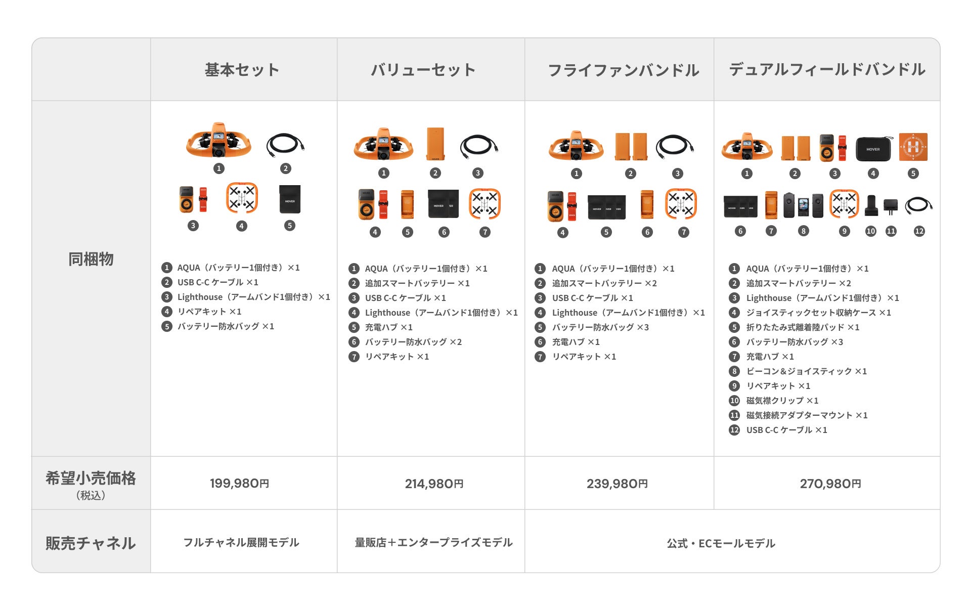 ZERO ZERO ROBOTICS、水上対応のAI飛行カメラ「HOVERAir AQUA」を発表 - 画像4