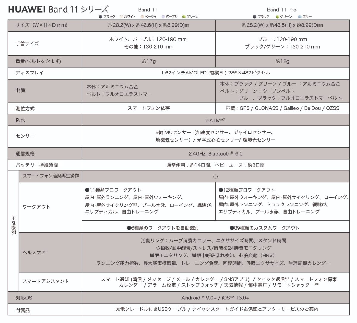HUAWEI Band 11シリーズが3月13日発売!ProモデルはGPS搭載でスポーツに最適 - 画像9