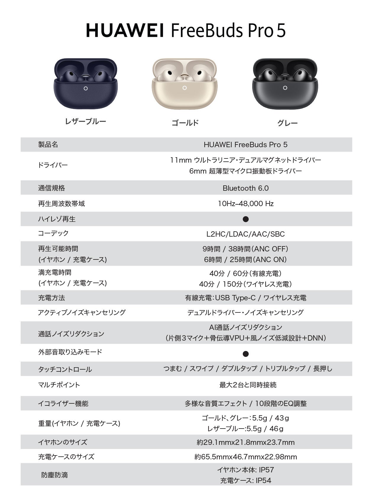 ファーウェイ、ハイエンドイヤホン「HUAWEI FreeBuds Pro 5」を5月21日発売 - 画像6