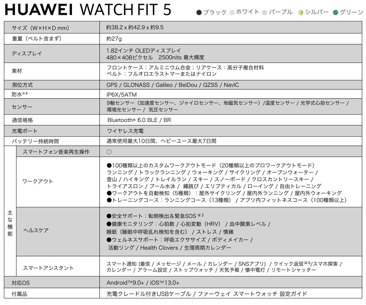 ファーウェイ、大画面と10日間駆動を実現した「HUAWEI WATCH FIT 5」を5月29日発売 - 画像9