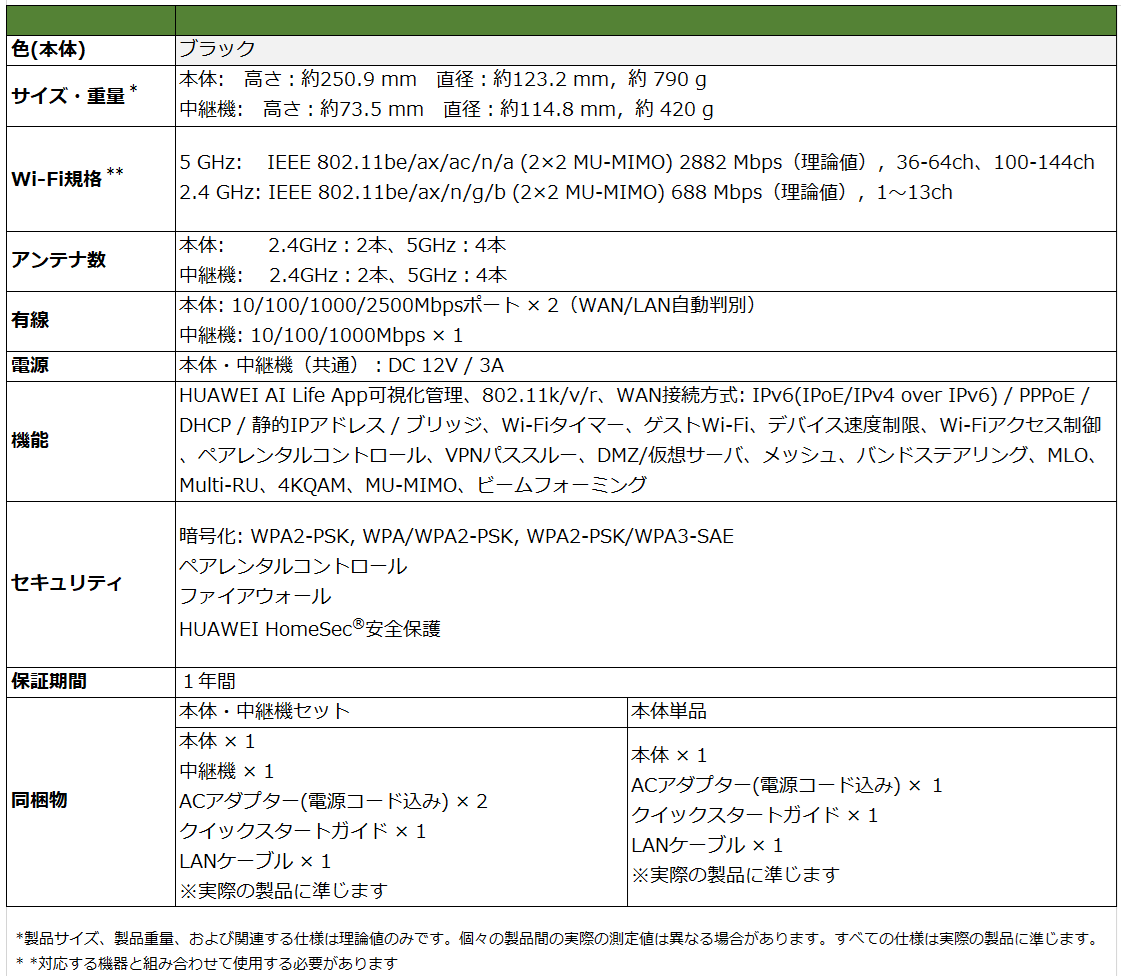 ファーウェイ、デザインと性能を両立した「インテリアルーター」をクラウドファンディングで発売 - 画像8