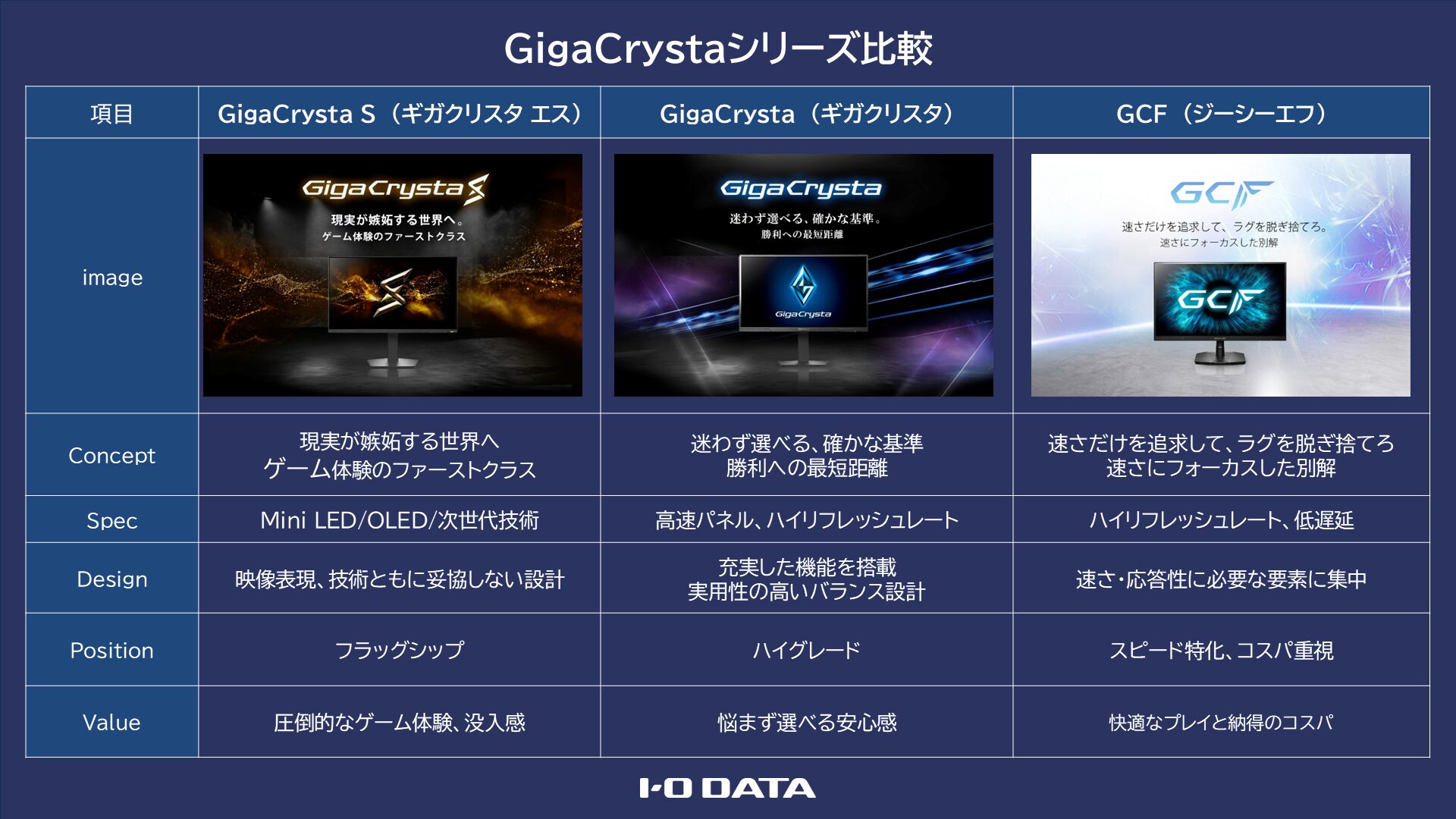 アイ・オー、ゲーミングモニター「GigaCrysta」新シリーズ展開へ - 画像5