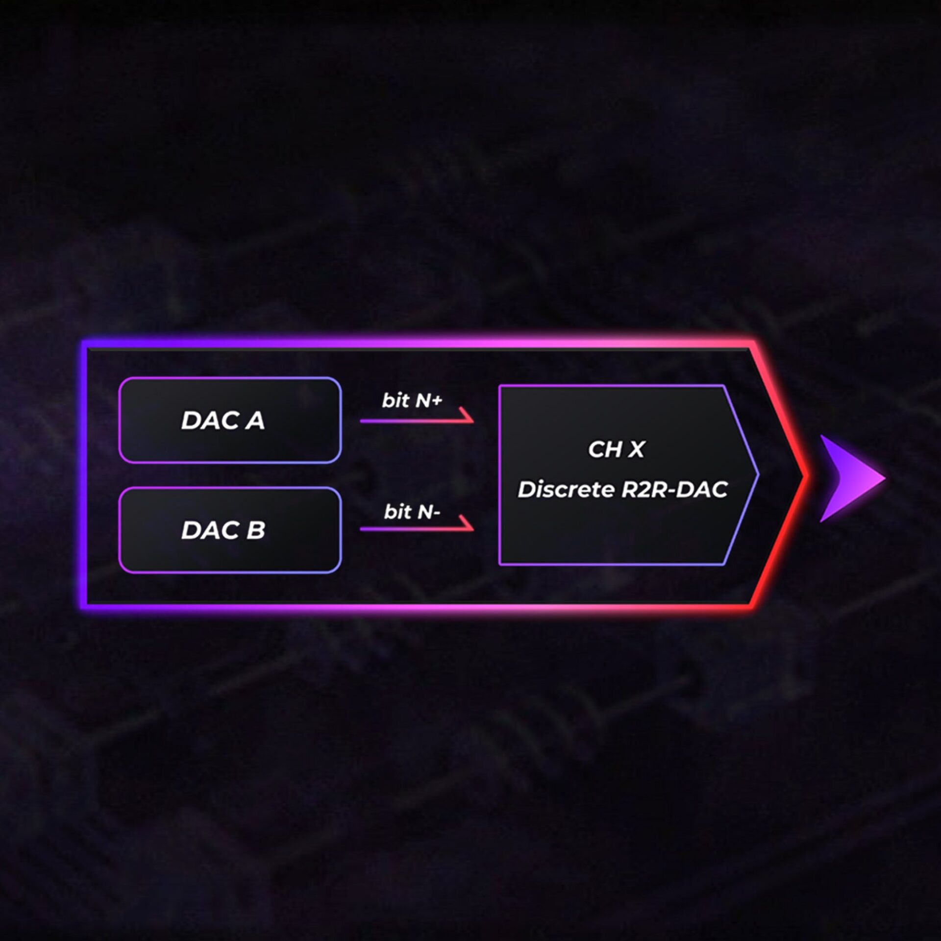 iBasso Audio、R2R Ultra搭載の新ポータブルプレーヤー『DX270』を3月20日発売 - 画像3