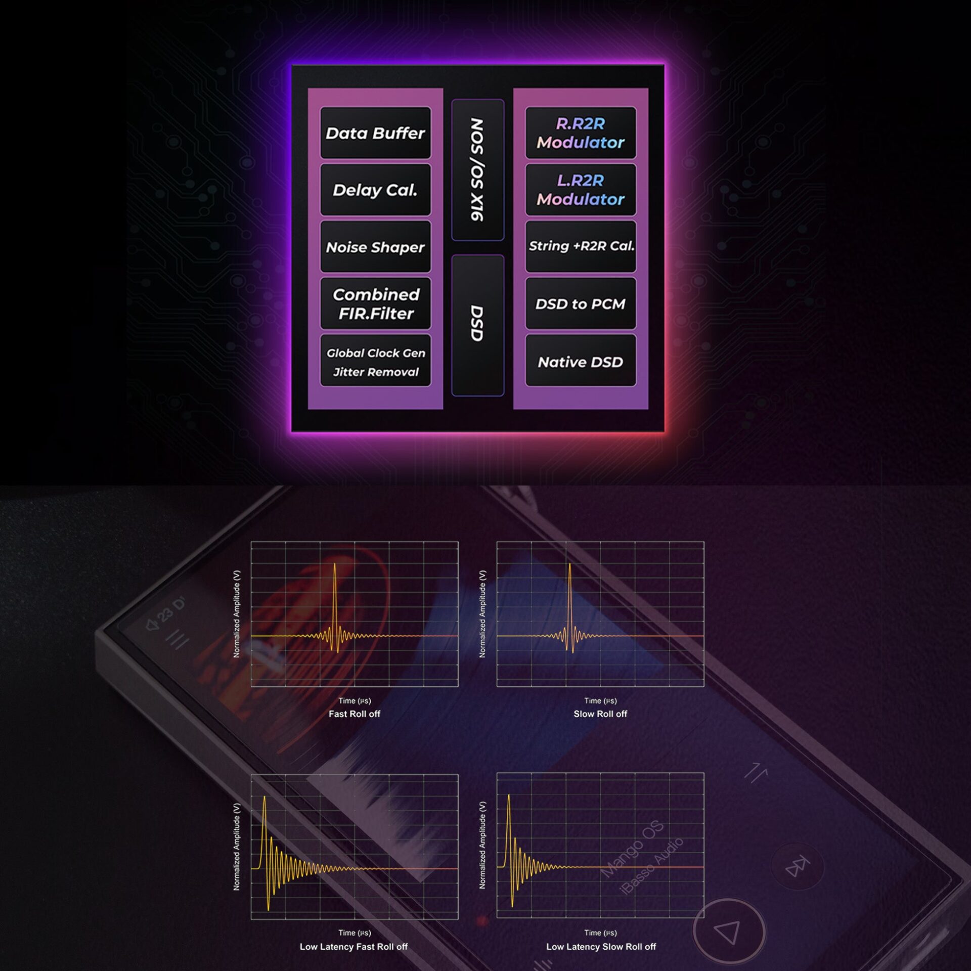 iBasso Audio、R2R Ultra搭載の新ポータブルプレーヤー『DX270』を3月20日発売 - 画像6