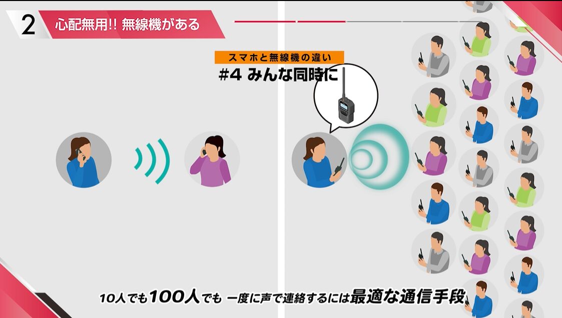 アイコム、中学校向け防災教材を開発・無償貸与 - 画像2