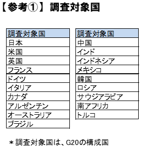 ICT総研、2026年6月時点のスマホ・タブレット端末価格の海外比較を発表 - 画像4