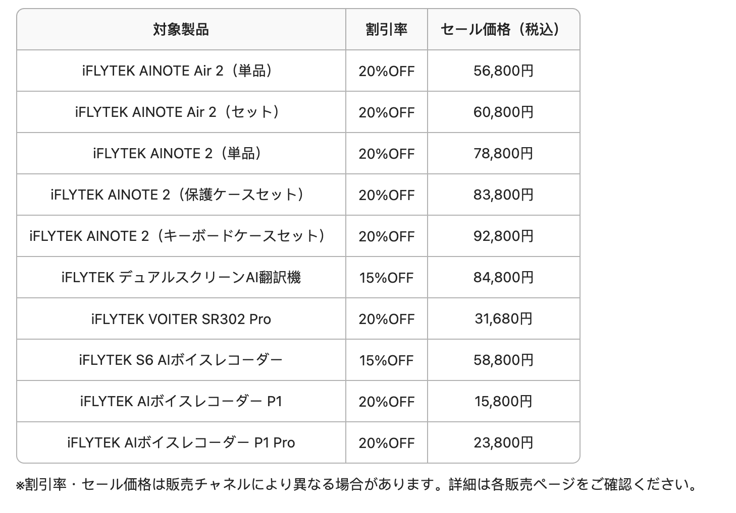 iFLYTEK、AIスマートノートや翻訳機が最大20%OFFとなるサマーセールを開催|セール対象製品の主な特徴