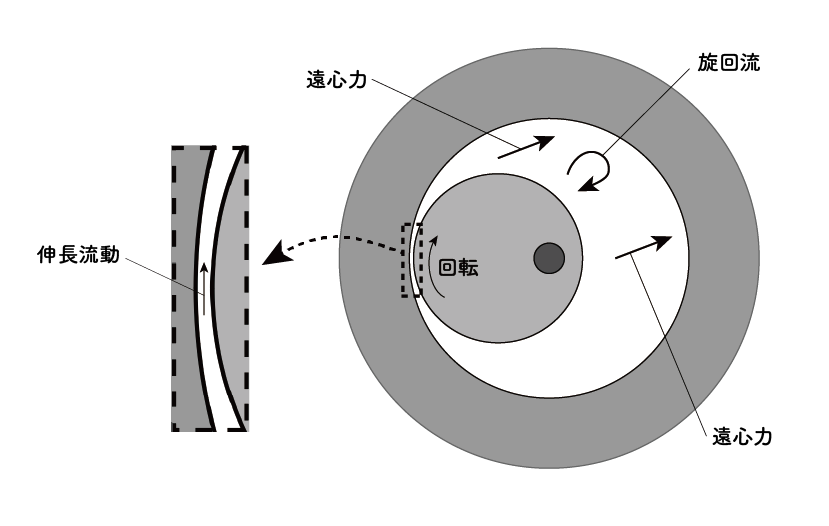 井元製作所の高速・高剪断ミキサ「IMC-A500」が優良賞を受賞 - 画像2