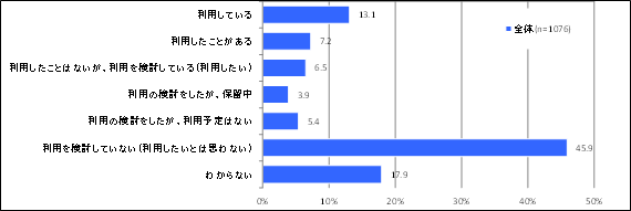 インプレス、ドローンビジネス調査報告書2026を発売 市場規模は4973億円 - 画像5