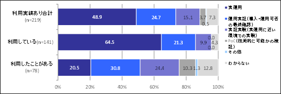 インプレス、ドローンビジネス調査報告書2026を発売 市場規模は4973億円 - 画像6