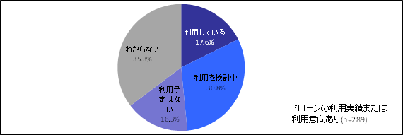 インプレス、ドローンビジネス調査報告書2026を発売 市場規模は4973億円 - 画像8